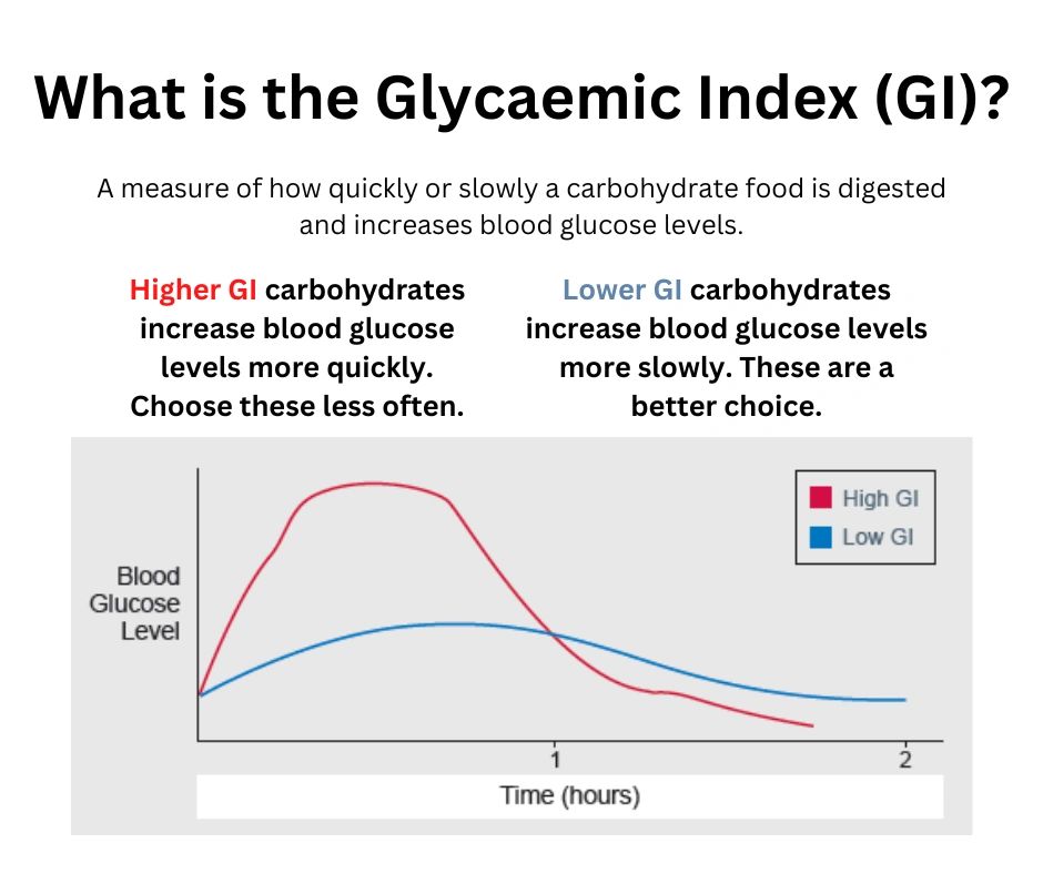 Glycemic Index